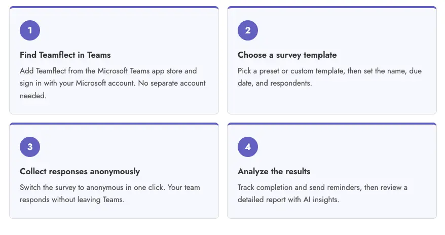 4 Steps to follow for the best anonymous surveys in MS Teams