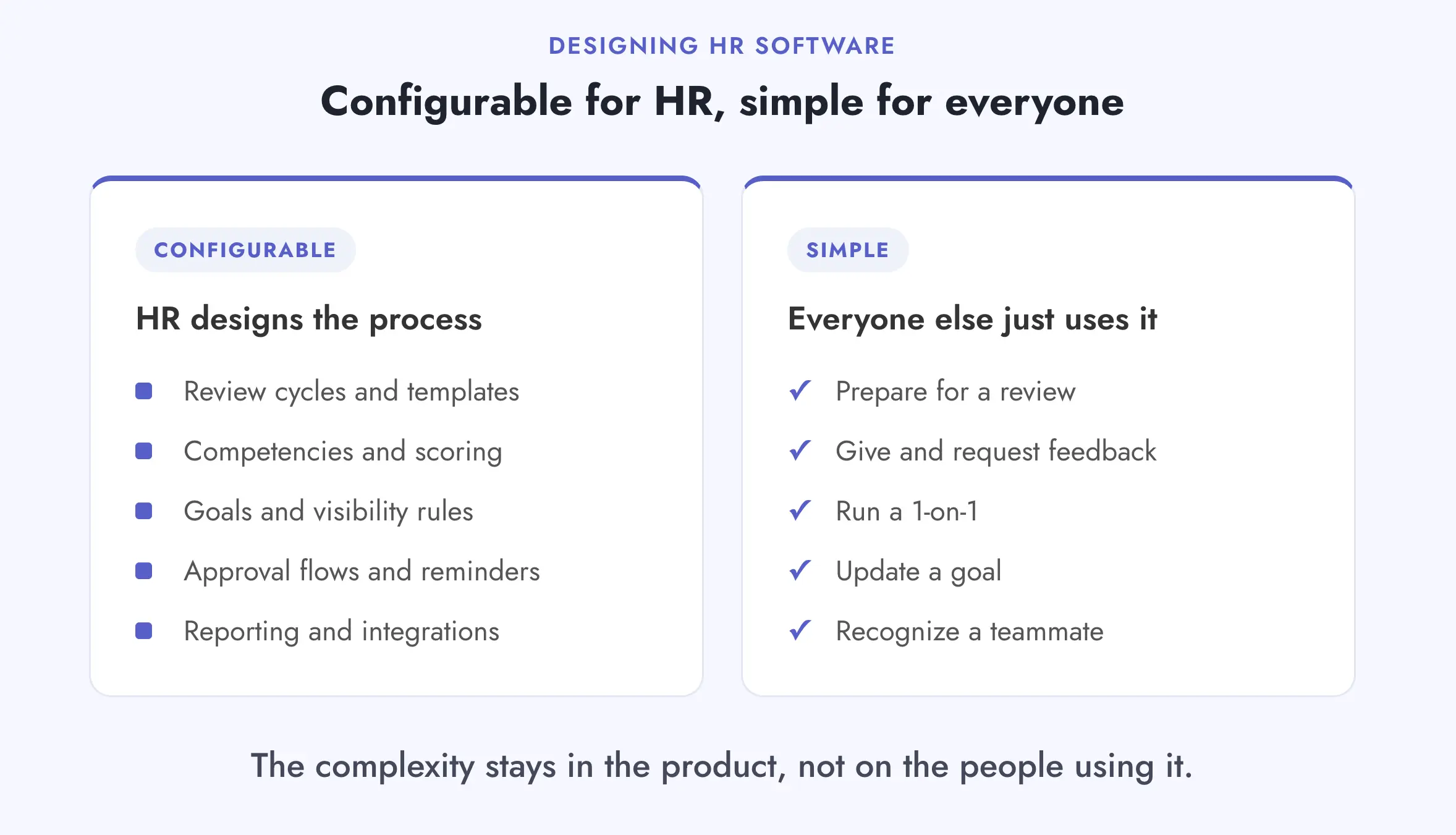 what to make configurable and what to keep simple in software design