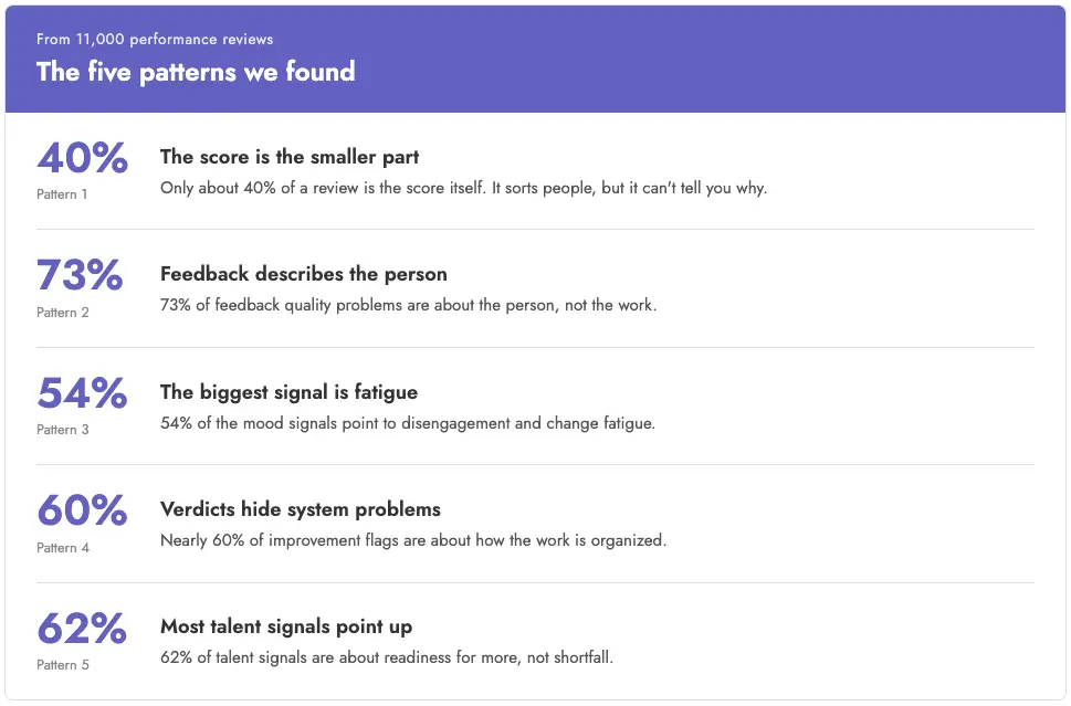 Key performance review statistics based on research