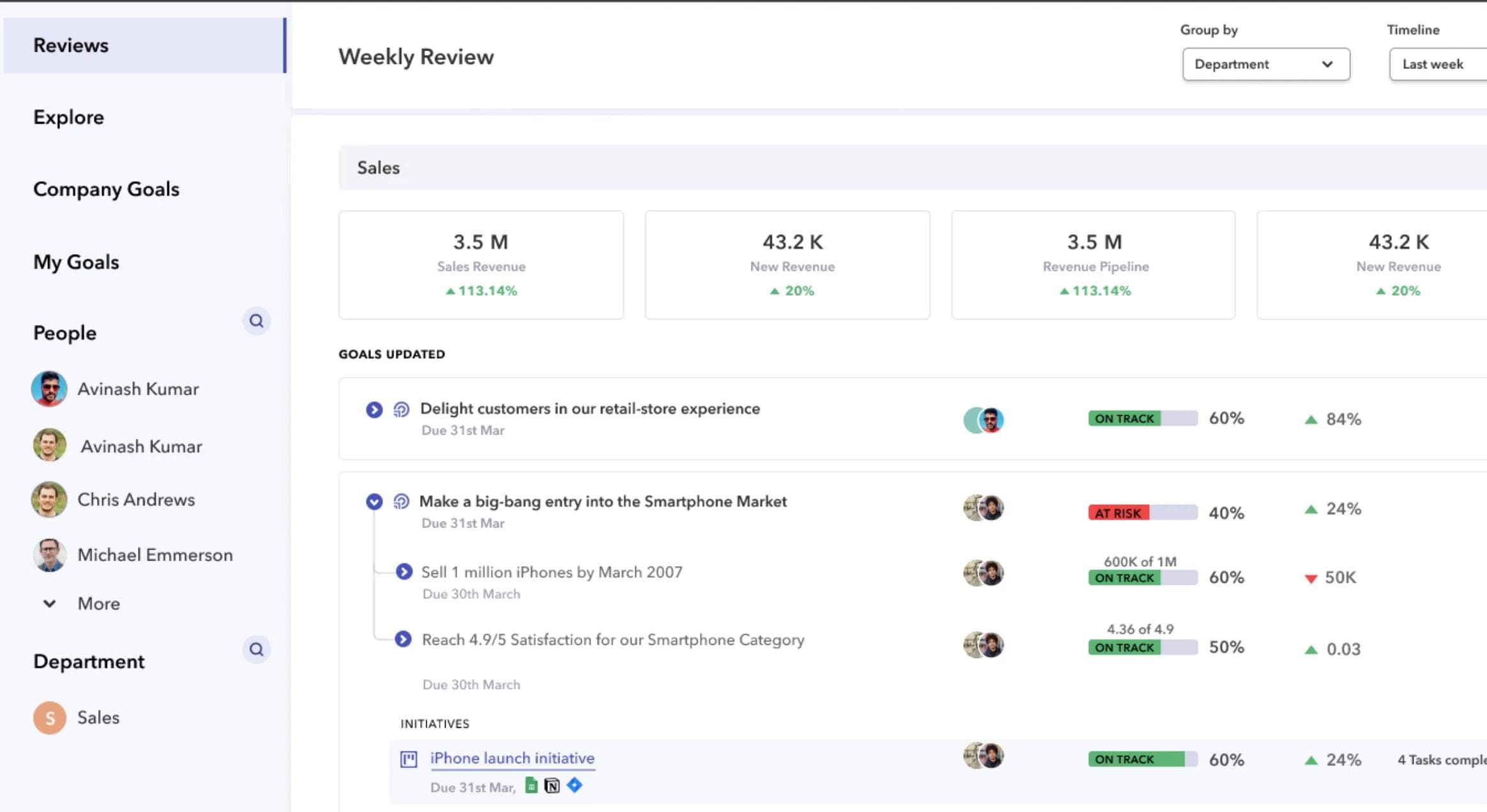 Peoplebox OKR and performance platform