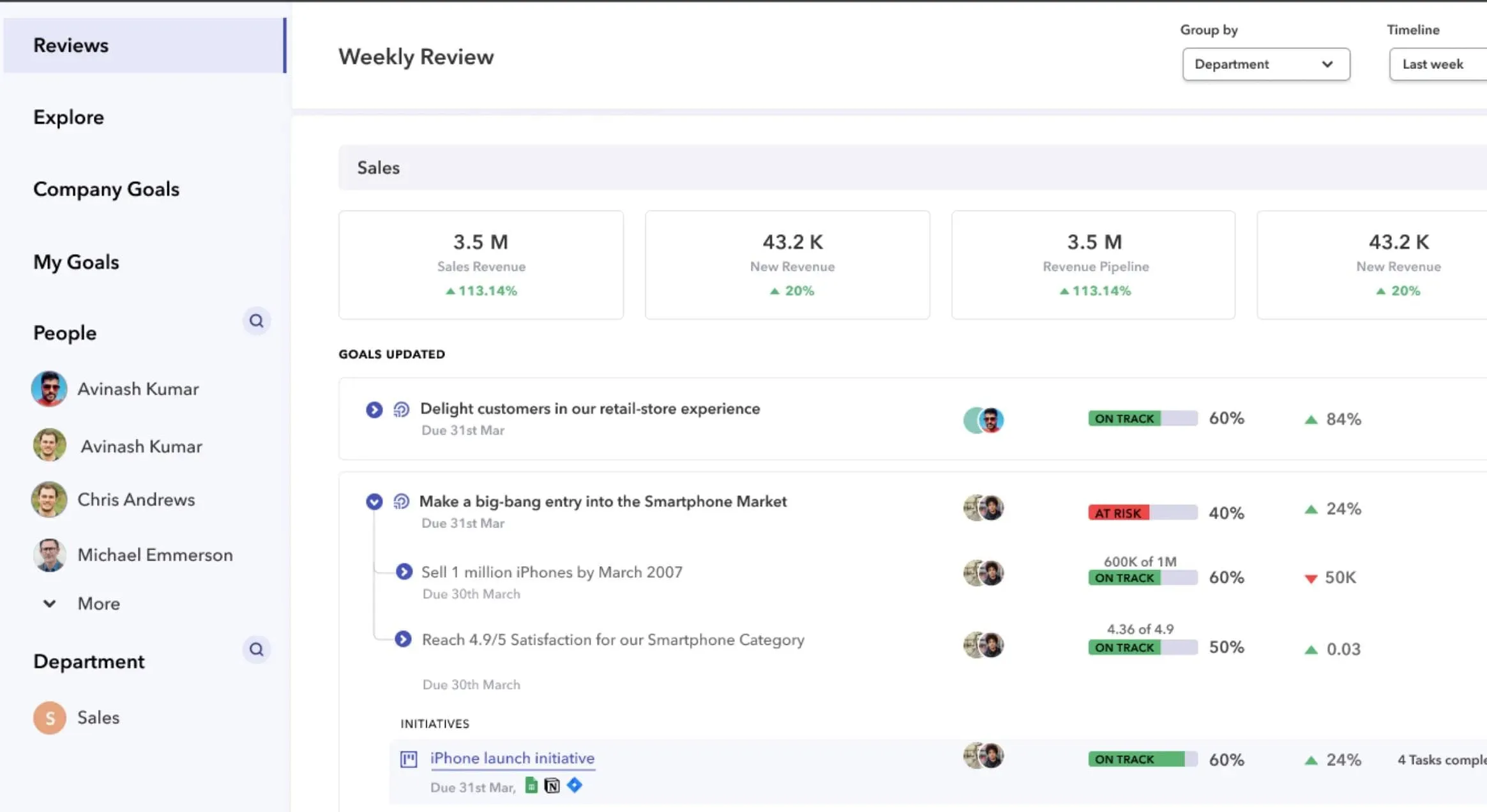Peoplebox OKR and performance platform