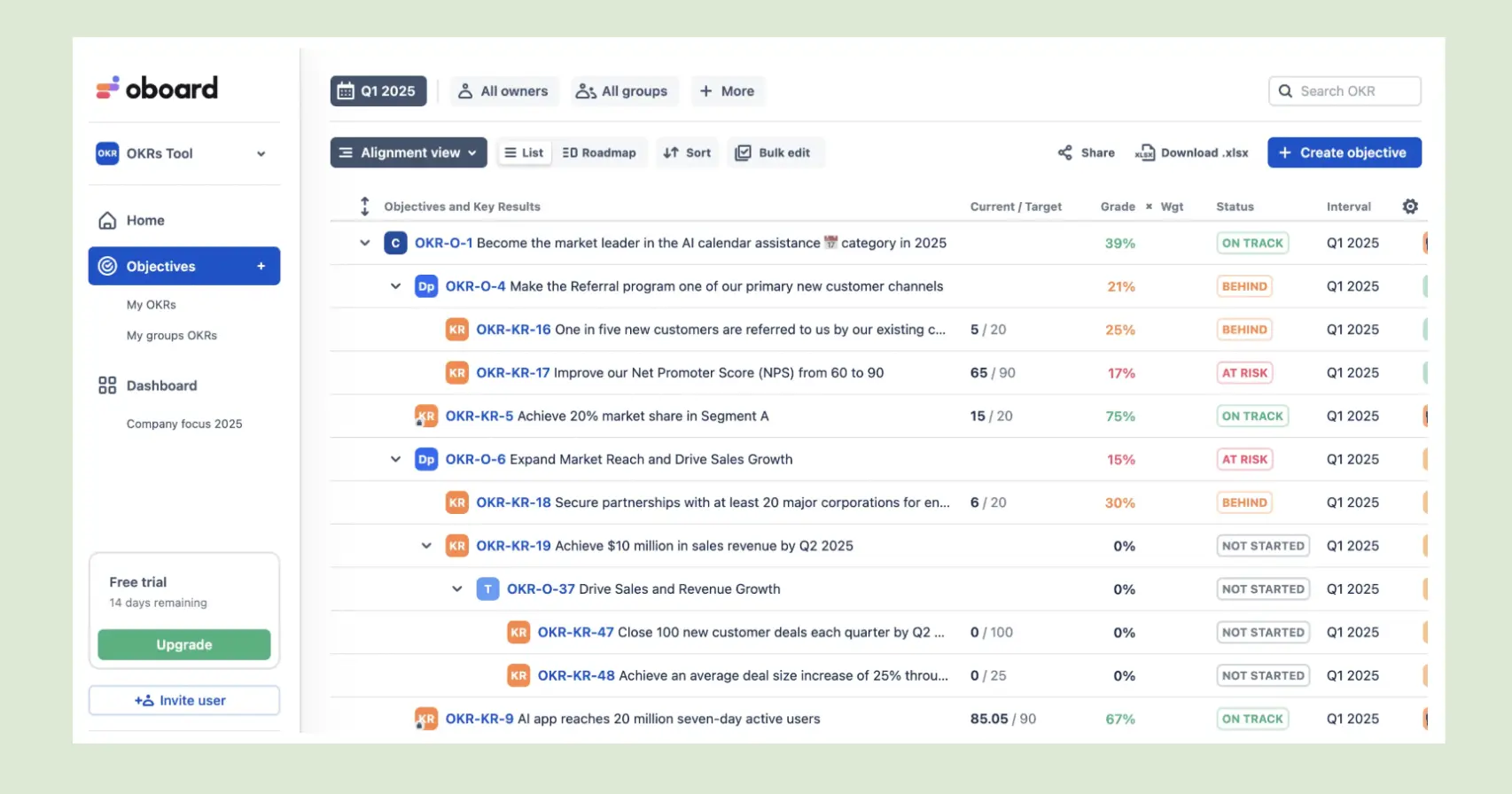 Oboard OKR dashboard with cascading goals