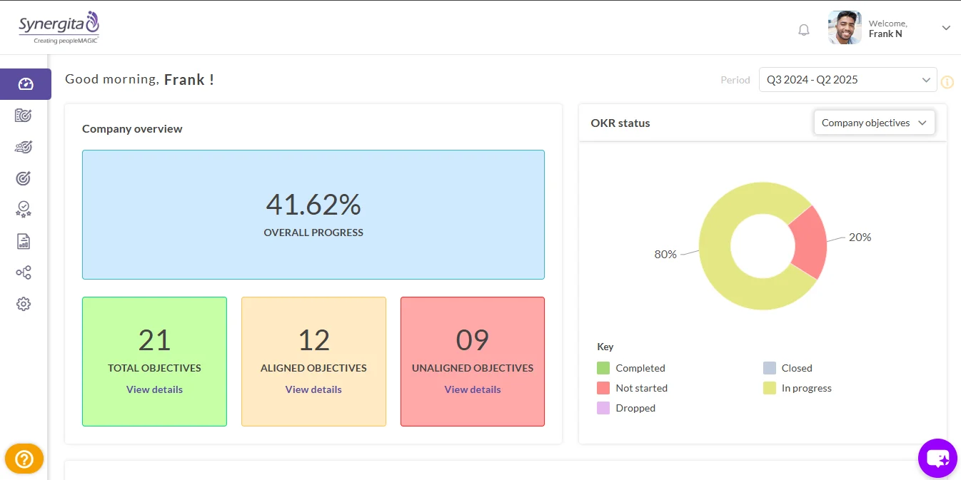 Company OKR overviews in Synergita