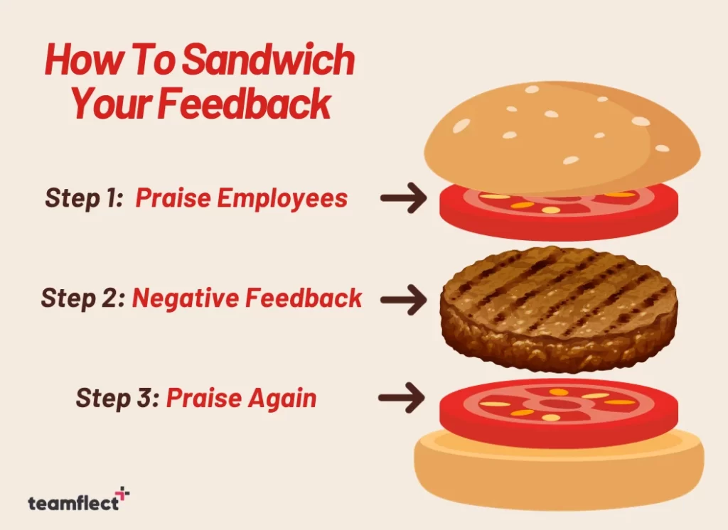 feedback sandwich: how to sandwich your feedback in 3 steps