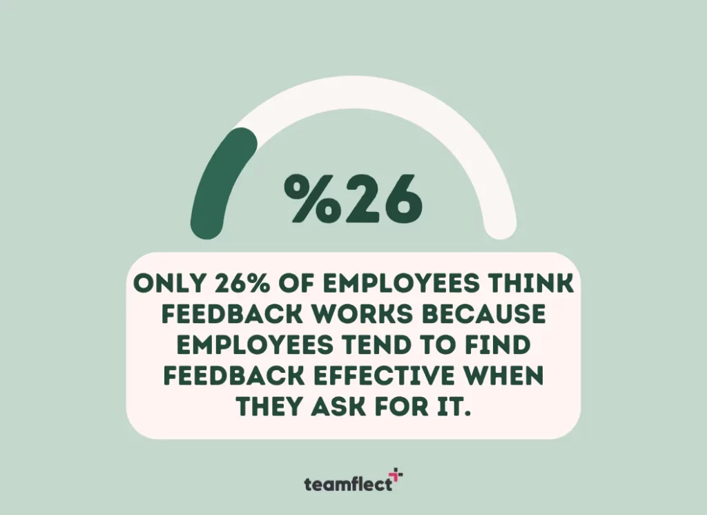 Statistics on employee feedback effectiveness.