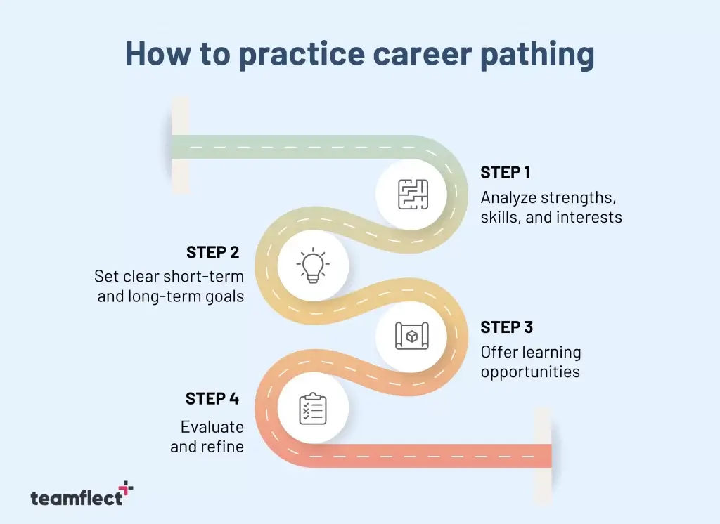 How to practice career pathing in 4 steps