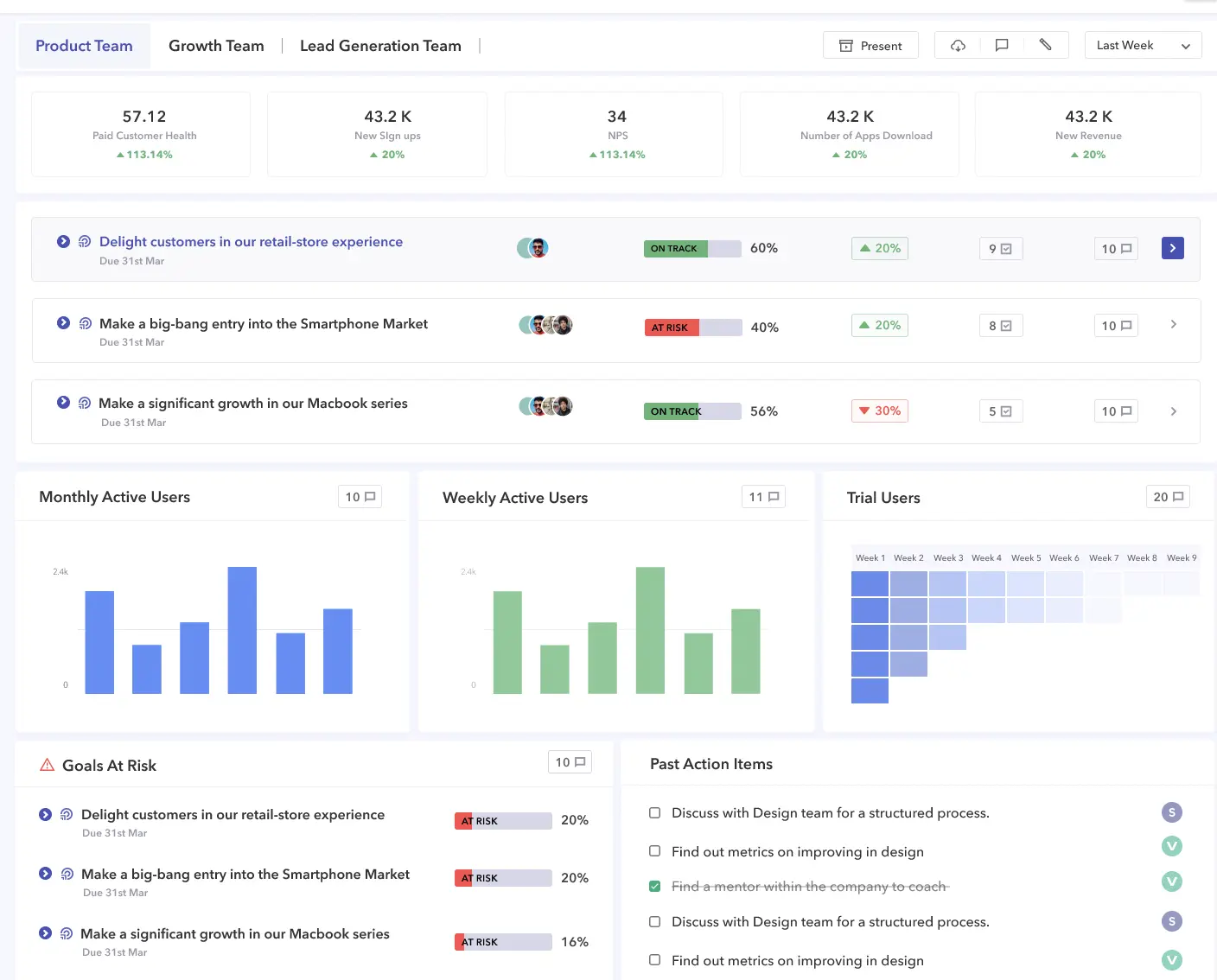 Peoplebox ai goals overview