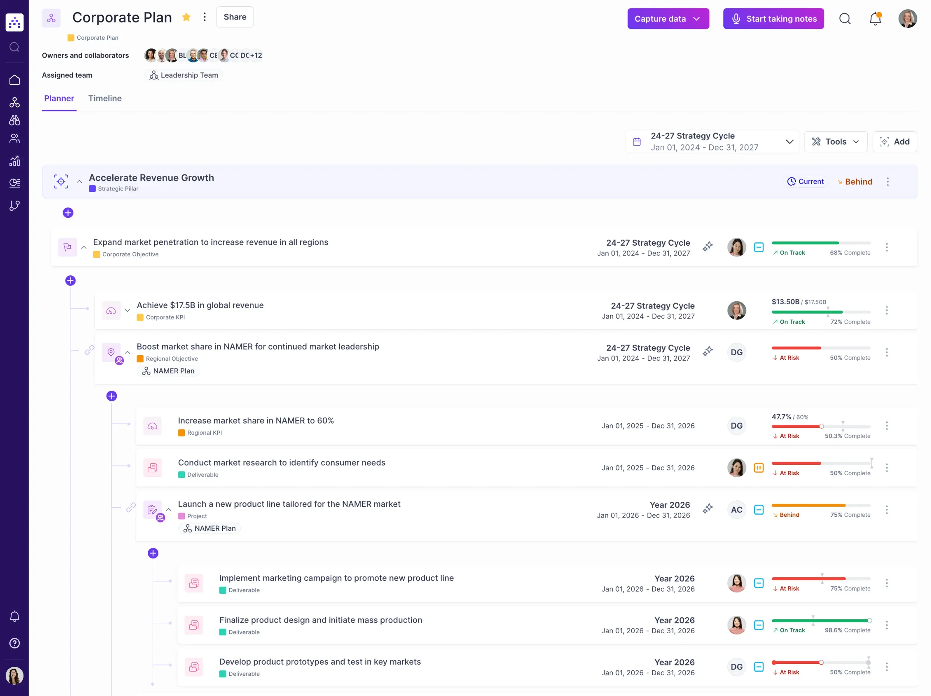 Cascade product dashboard