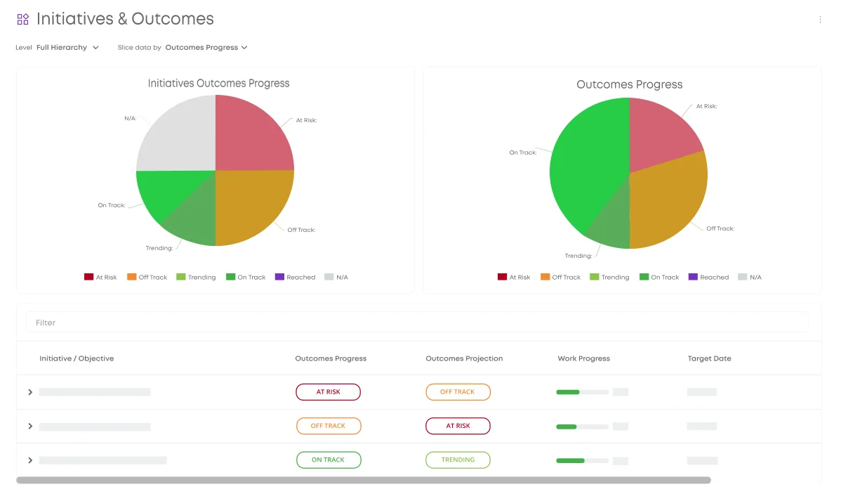 Businessmap OKR