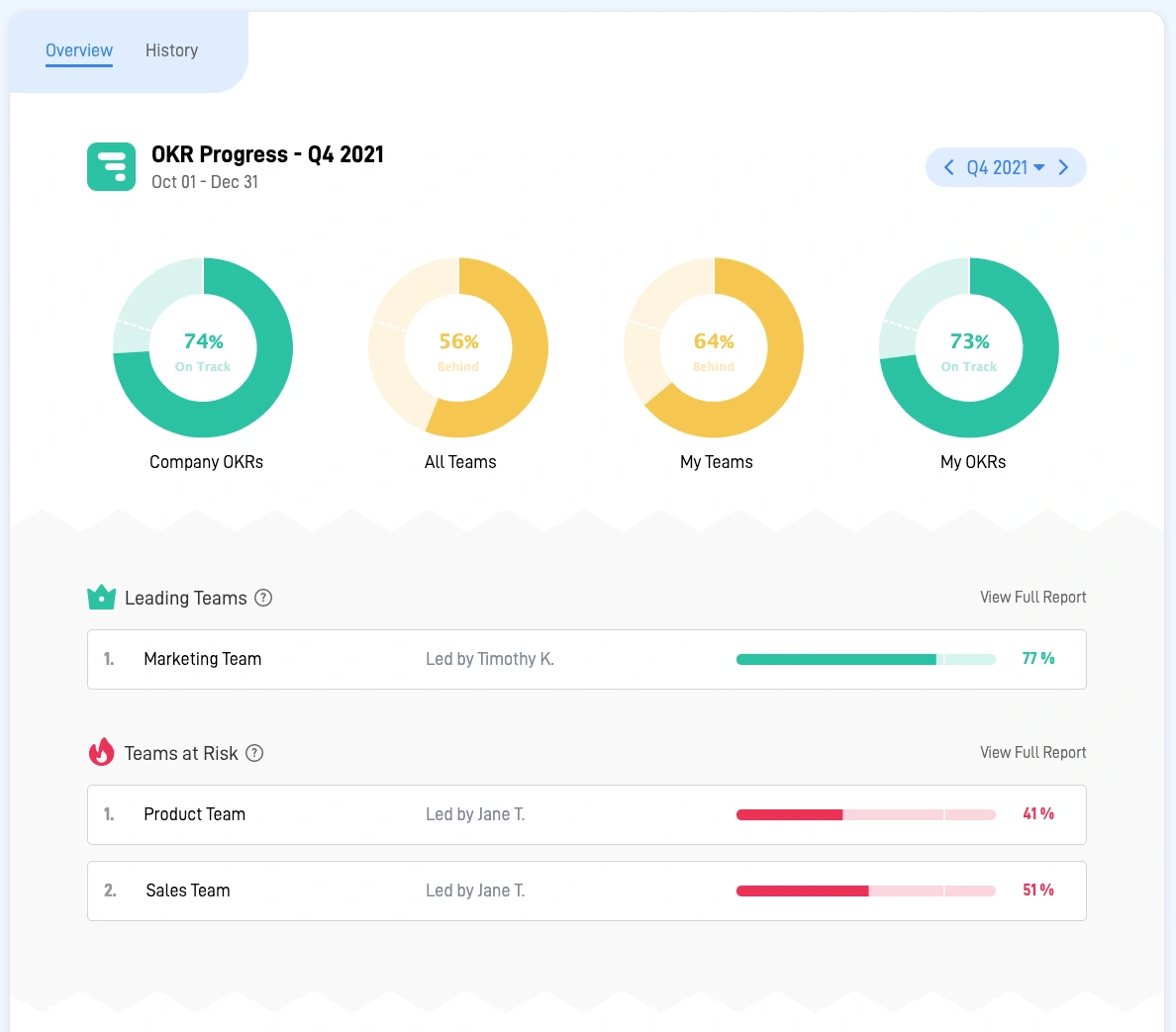 Sugar OKR Dashboard
