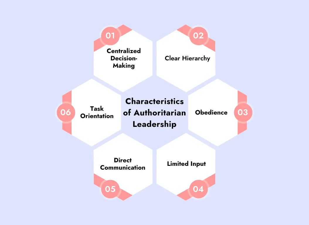 the characteristics of this leadership style