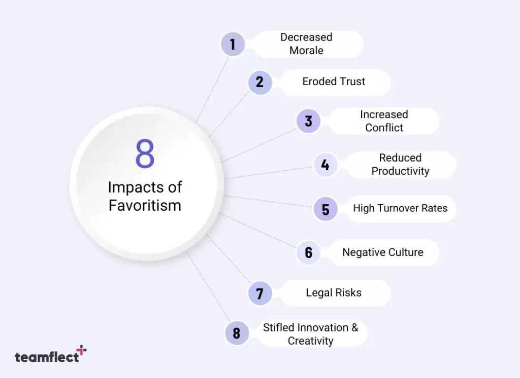 impacts of favoritism