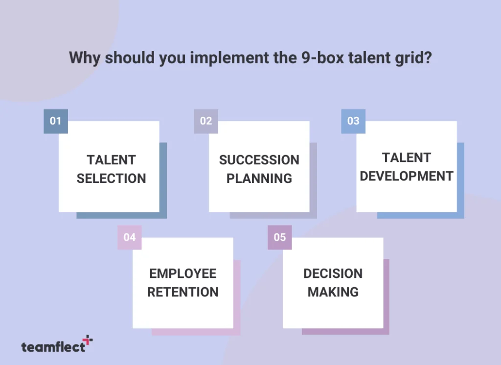Why should you implement the 9-box talent grid