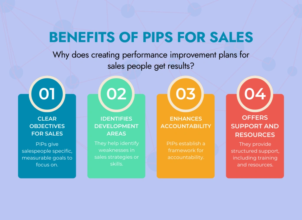 benefits of PIPs for sales