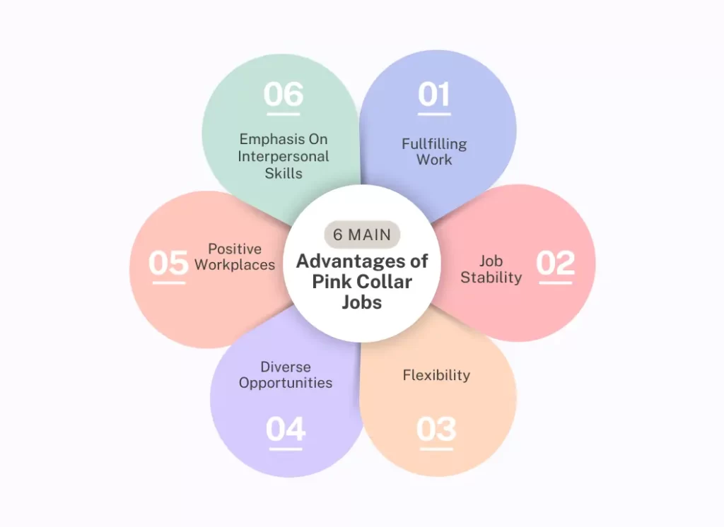 Advantages Of Pink Collar Jobs