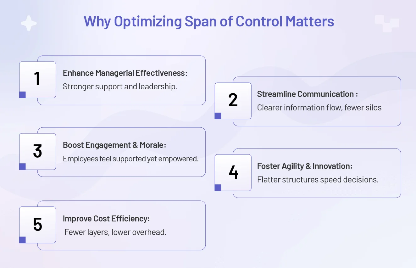 Narrow vs Wide Span of Control
