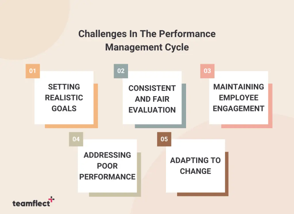 Challenges In The Performance Management Cycle