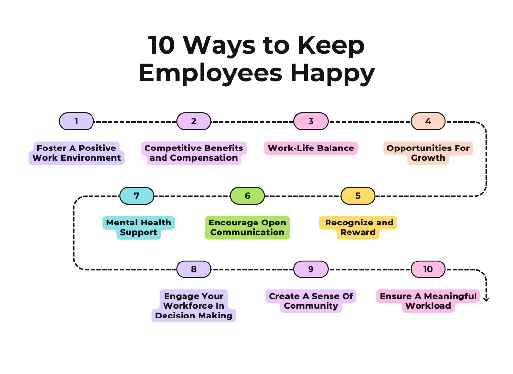 ways to keep employees happy