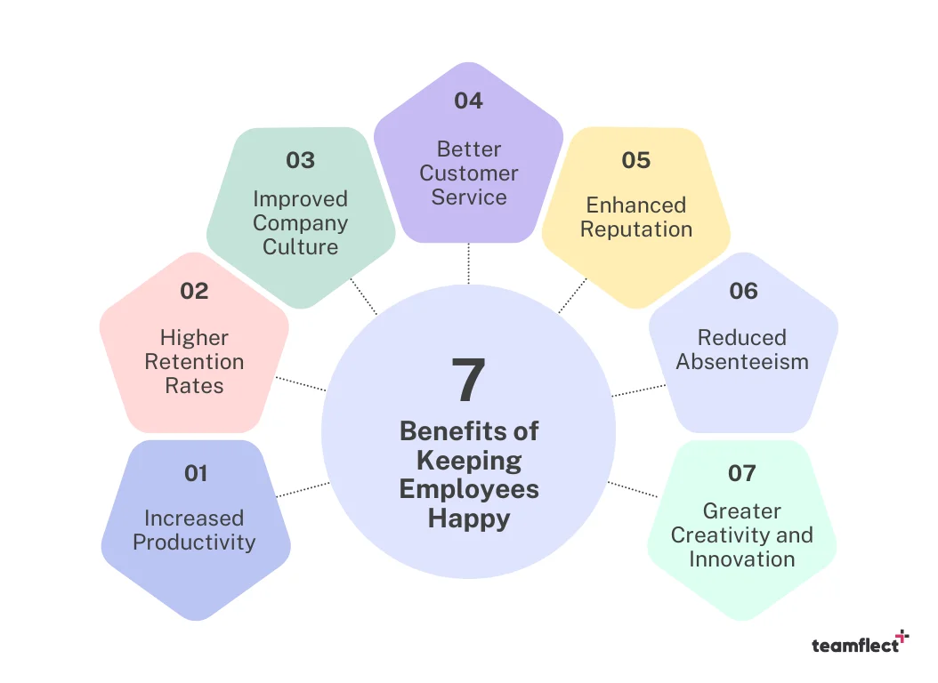 benefits of keeping employees happy