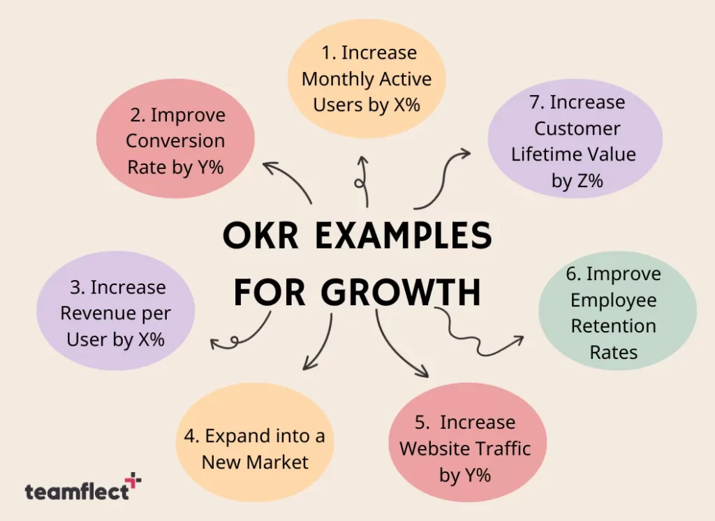 okr examples for growth