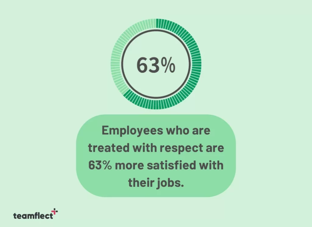employee engagement quotes