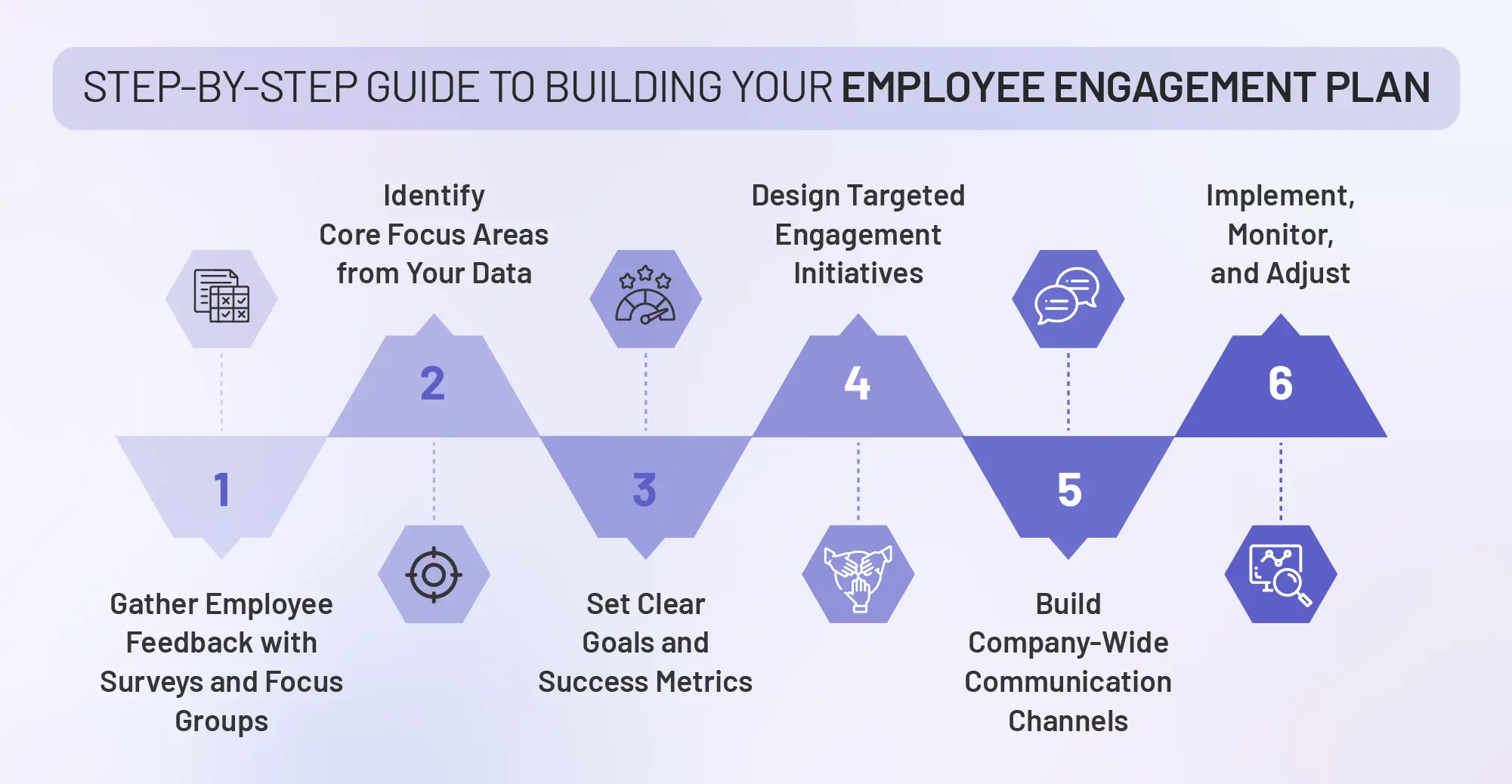 Step-by-step guide to building an employee engagement plan