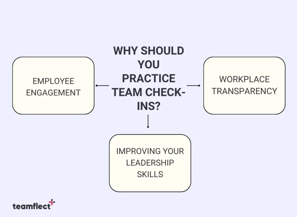 why you should practice team check-ins