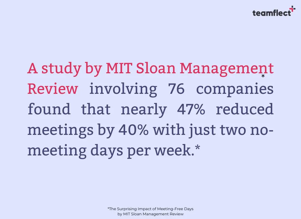 MIT Sloan Management Review meeting survey result