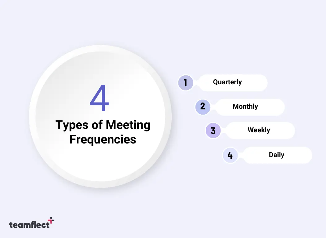 Types of meeting frequencies