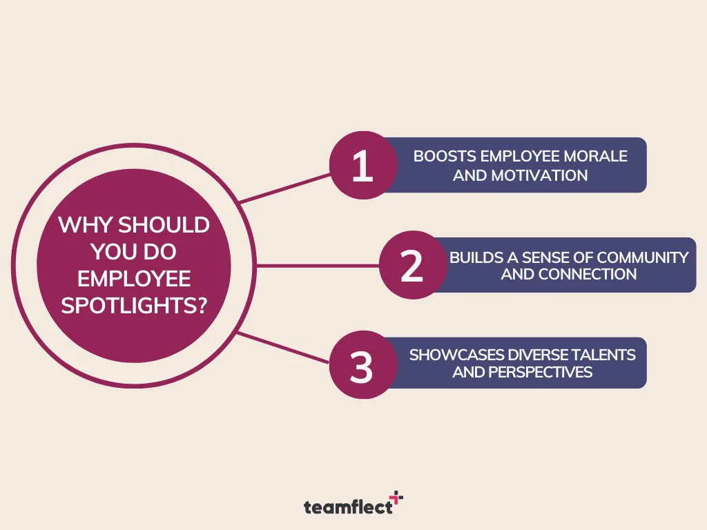 why should you do employee spotlights