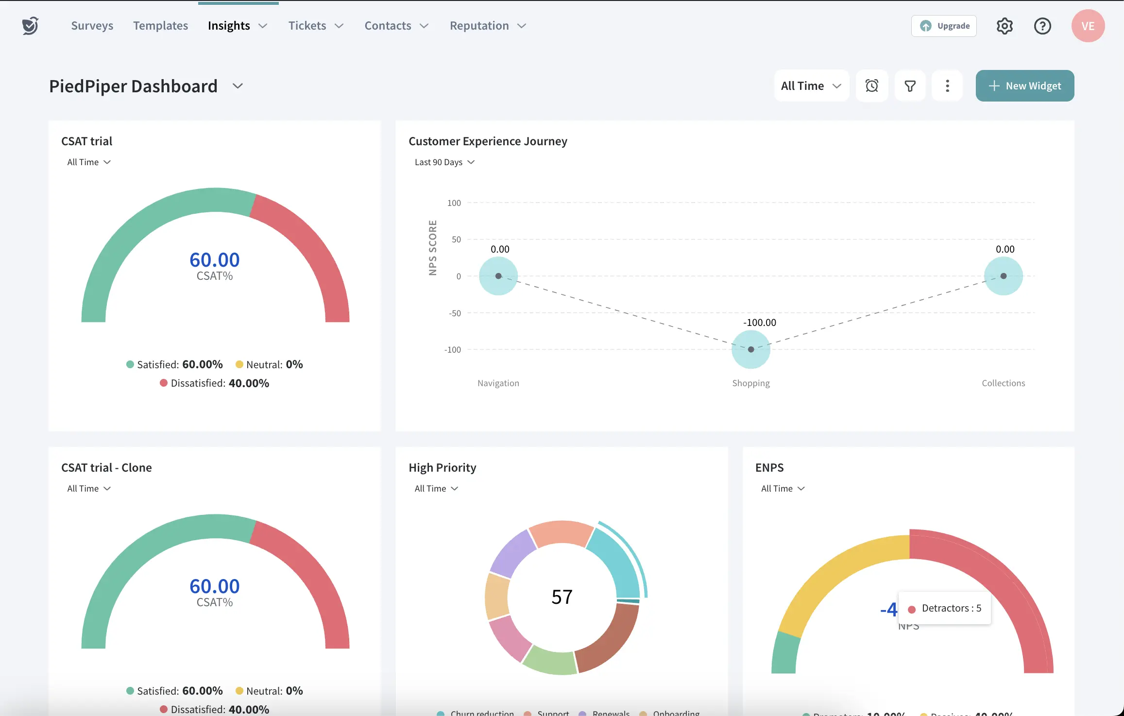 SurveySparrow main dashboard