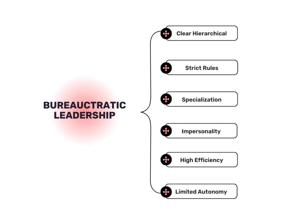 The Characteristics of Bureaucratic Leadership Style