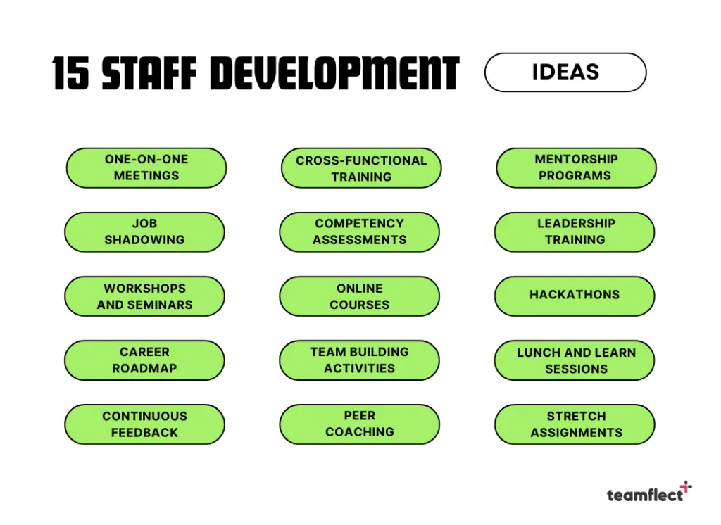 15 Staff Development Ideas Examples