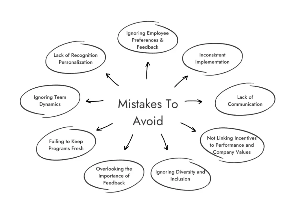 Mistakes to Avoid With Nonmonetary Incentives