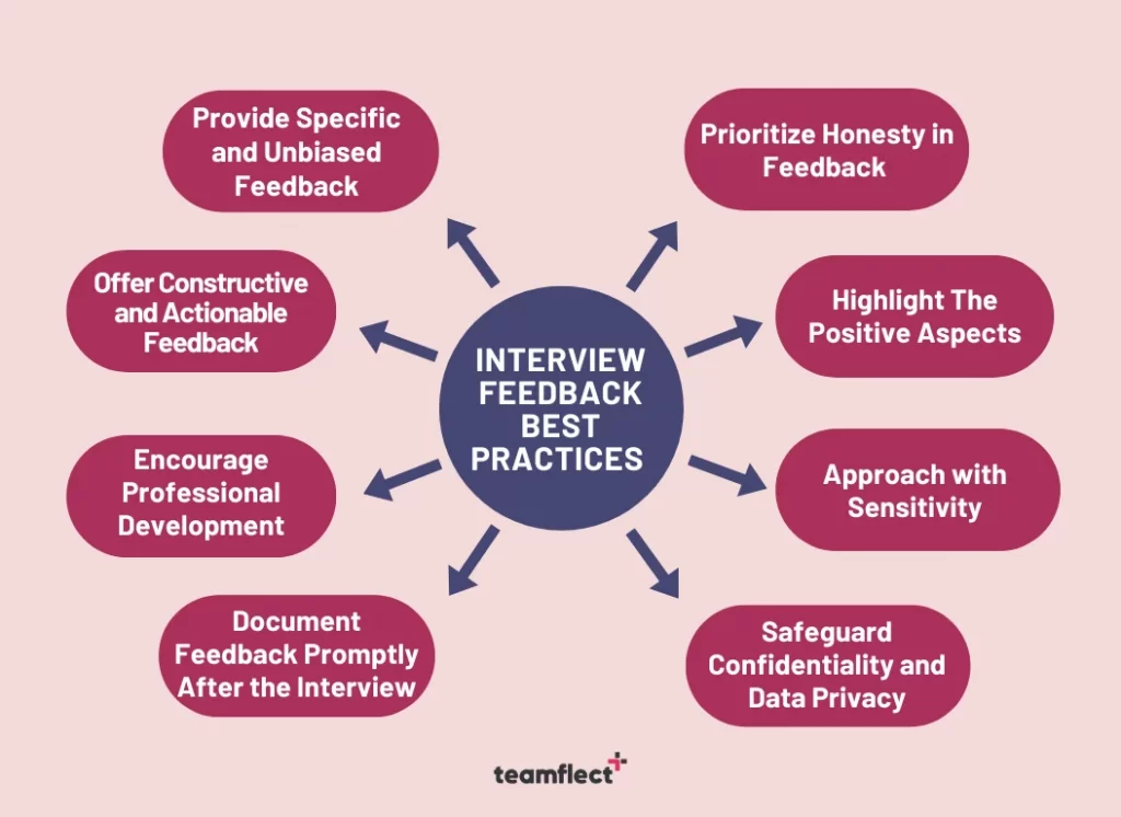 Best Practices for Giving Feedback to Candidates
