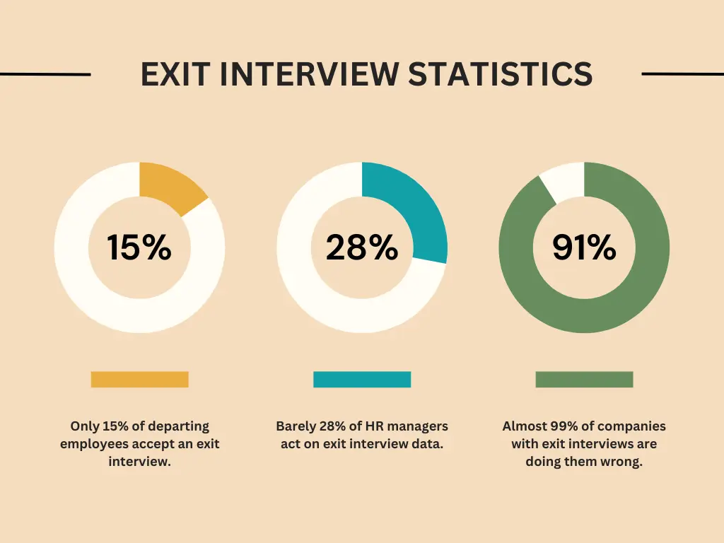 exit interview statistics