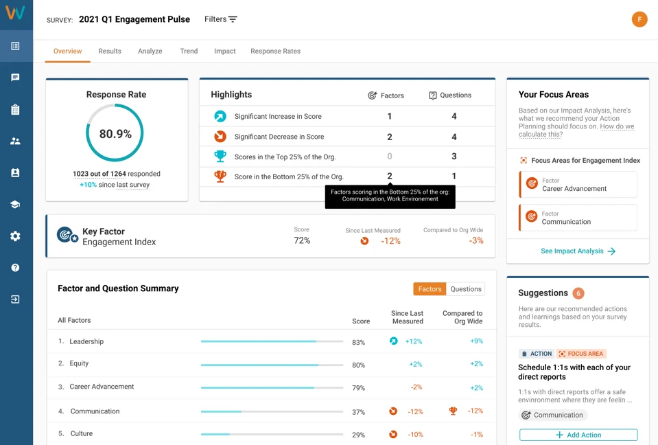 Worktango: employee suggestion box tool