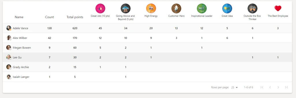 leaderboard