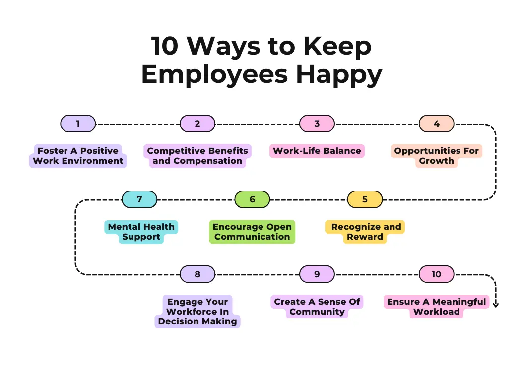 10 ways to keep employees happy | Teamflect