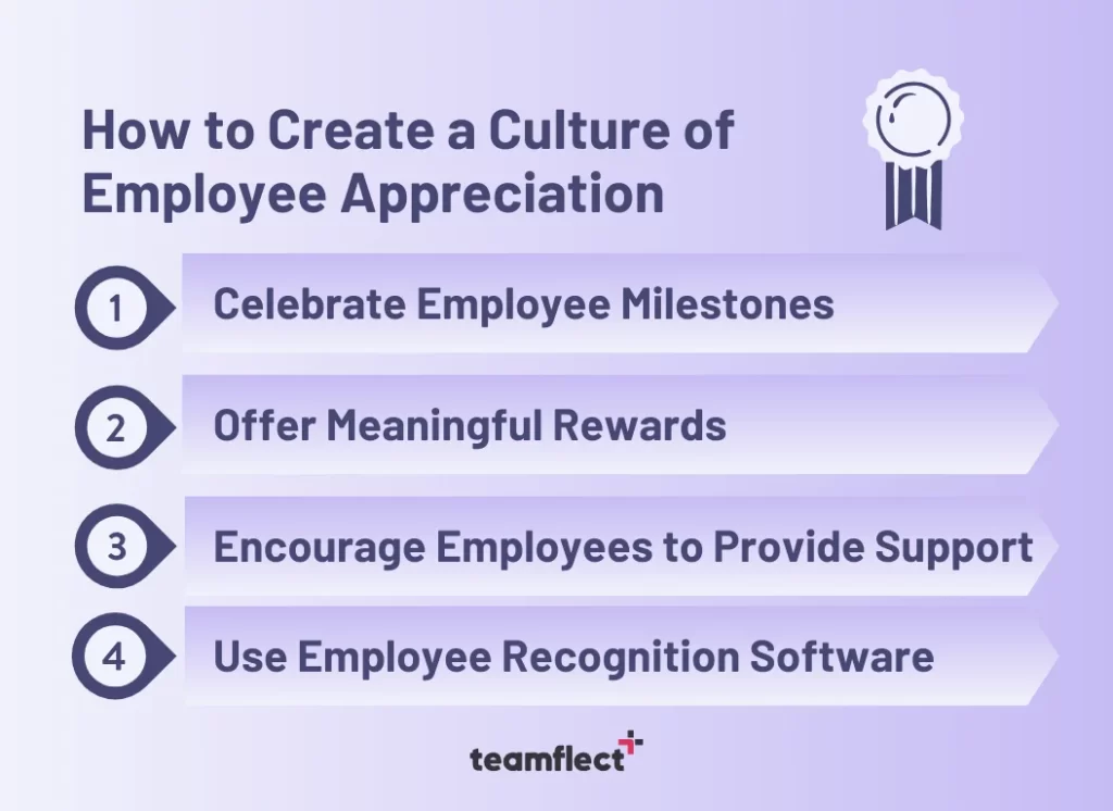 Employee appreciation quotes: How to Create a Culture of Employee Appreciation