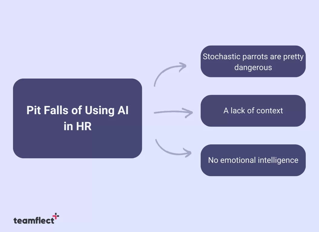 pitfalls of using ai