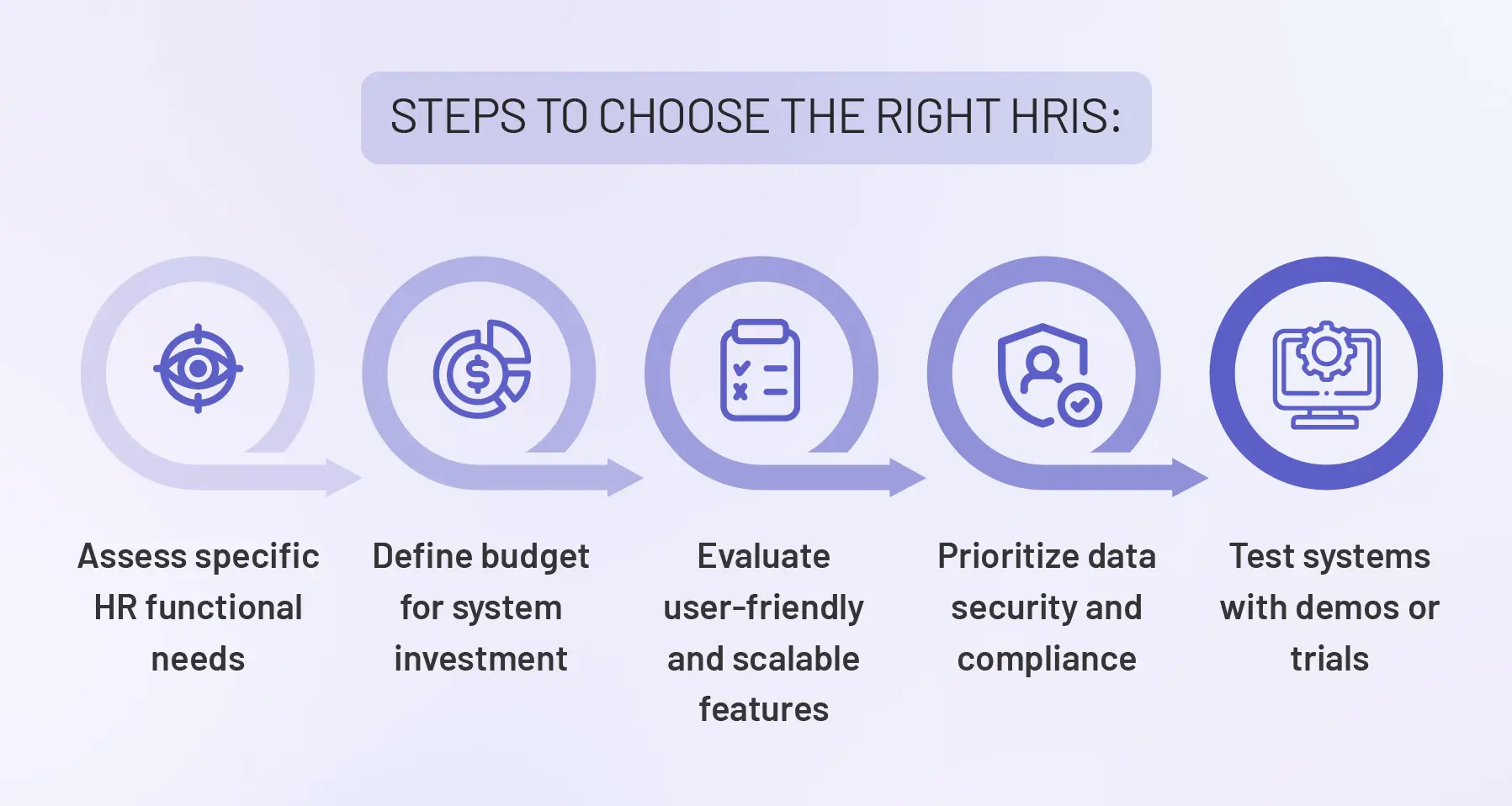 Steps to choose the right HRIS