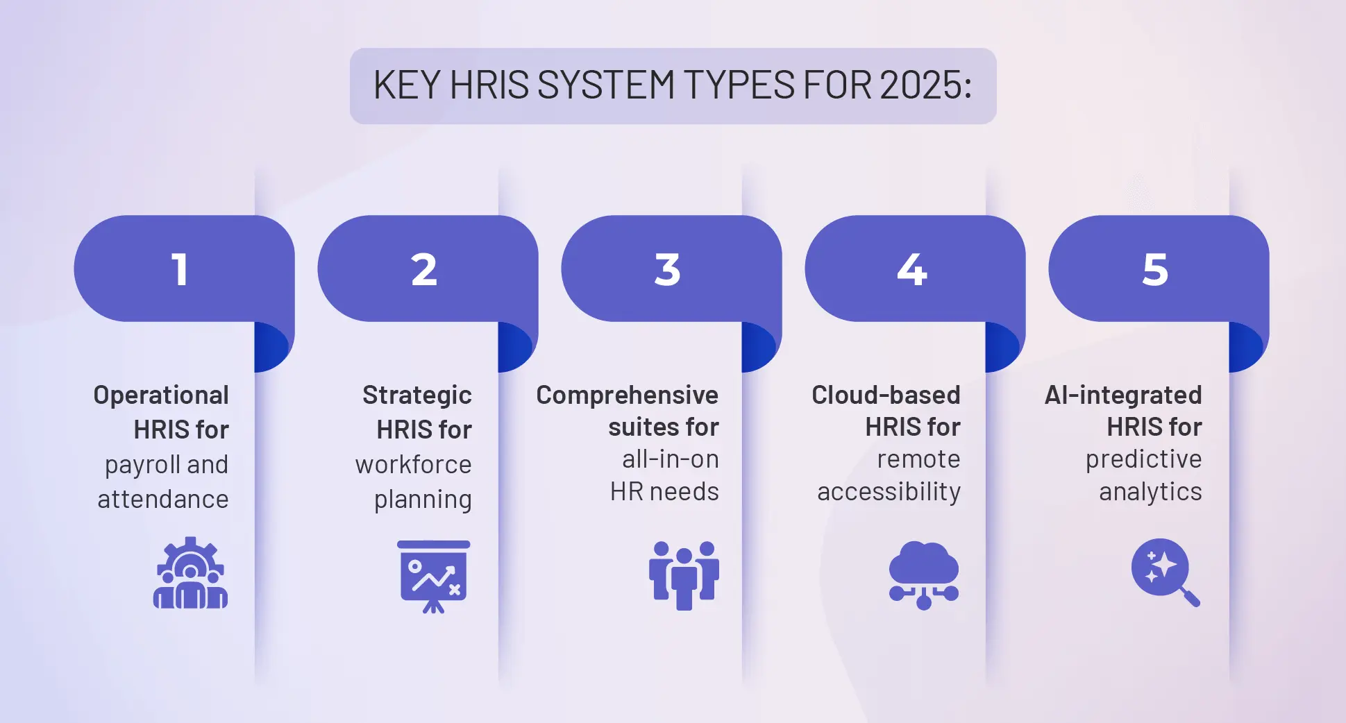 key HRIS system types for 2025