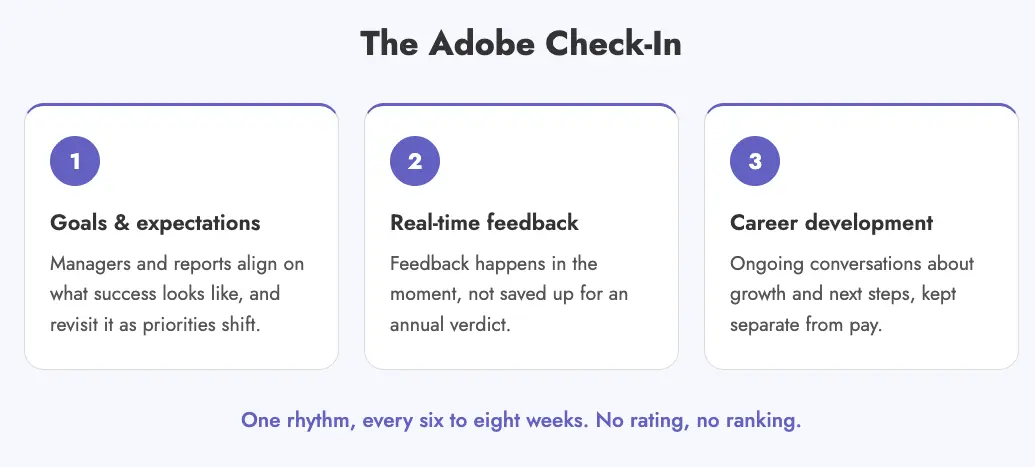 What adobe's check-ins bring