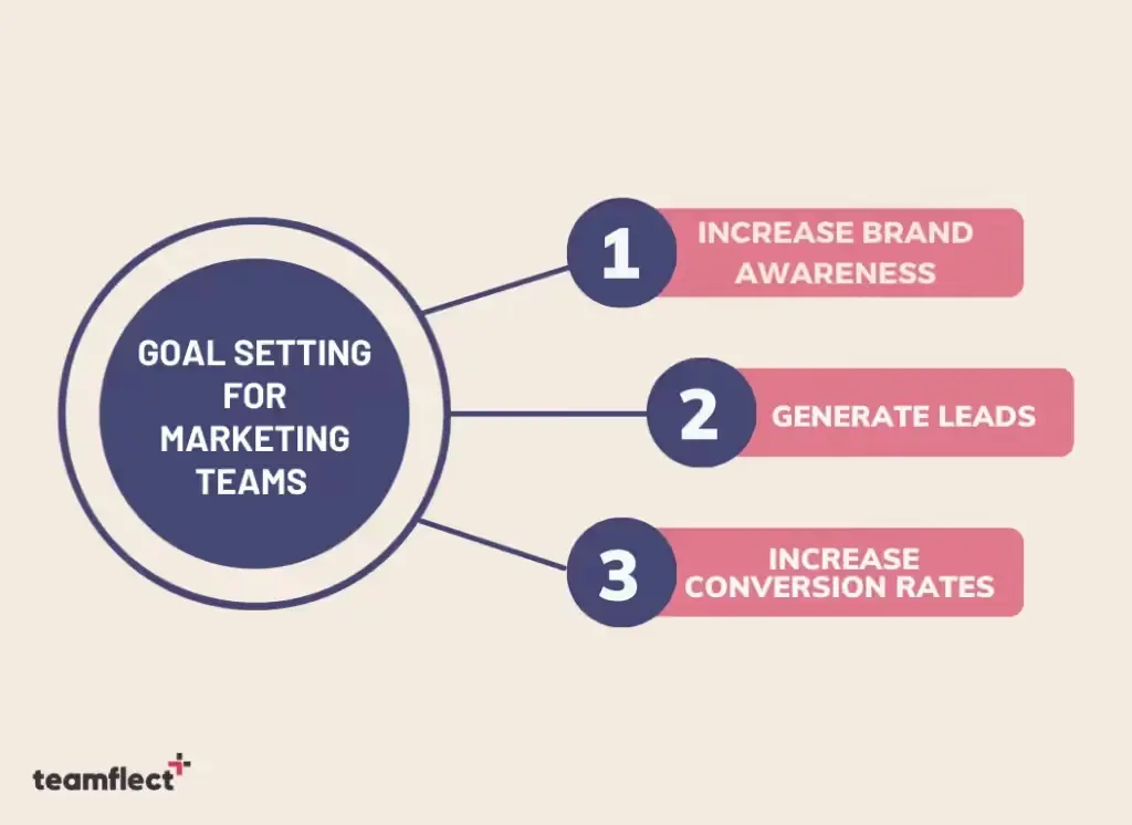 goal setting for marketing teams
