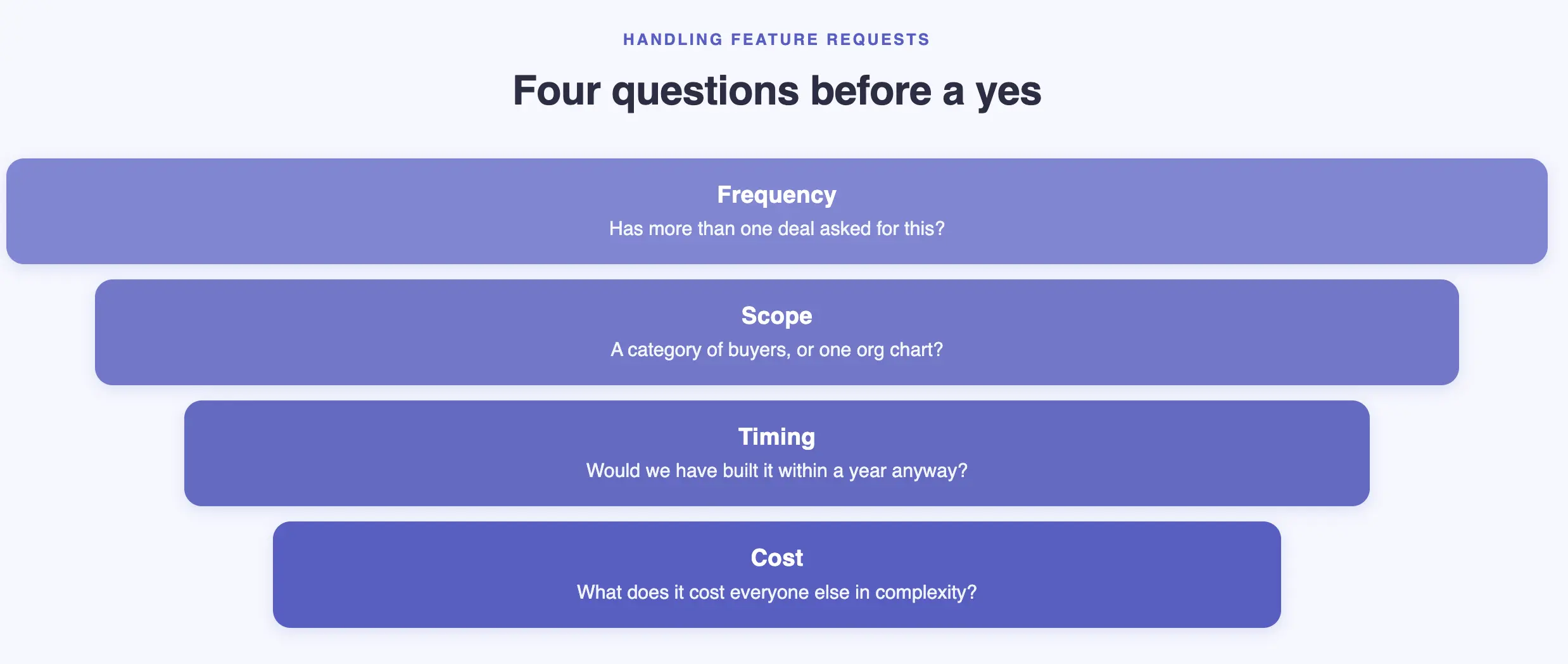 How to handle feature requests