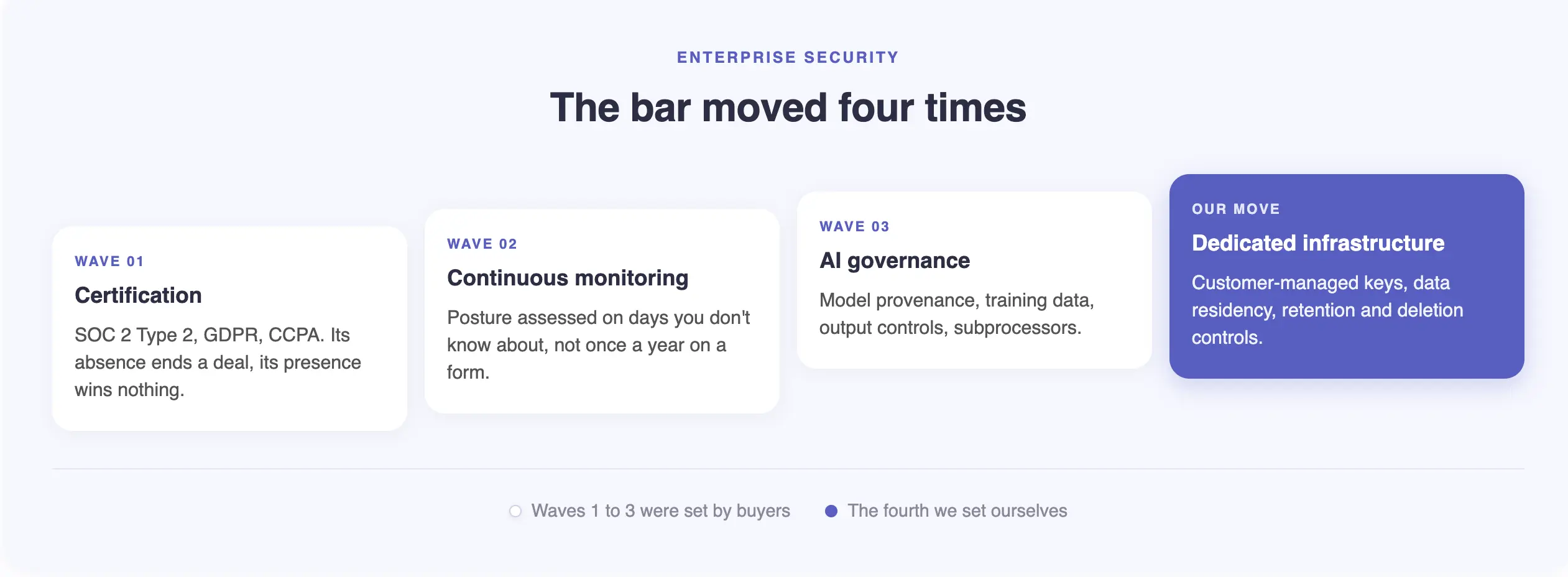 HR Tech security clearences