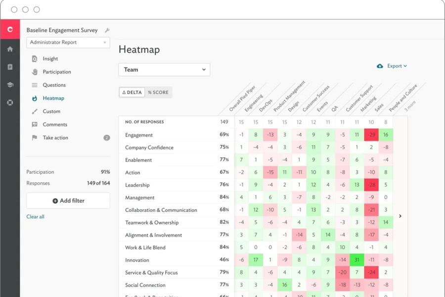 Survey heatmaps in culture amp