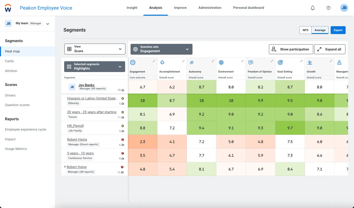 Workday Peakon Heat Map
