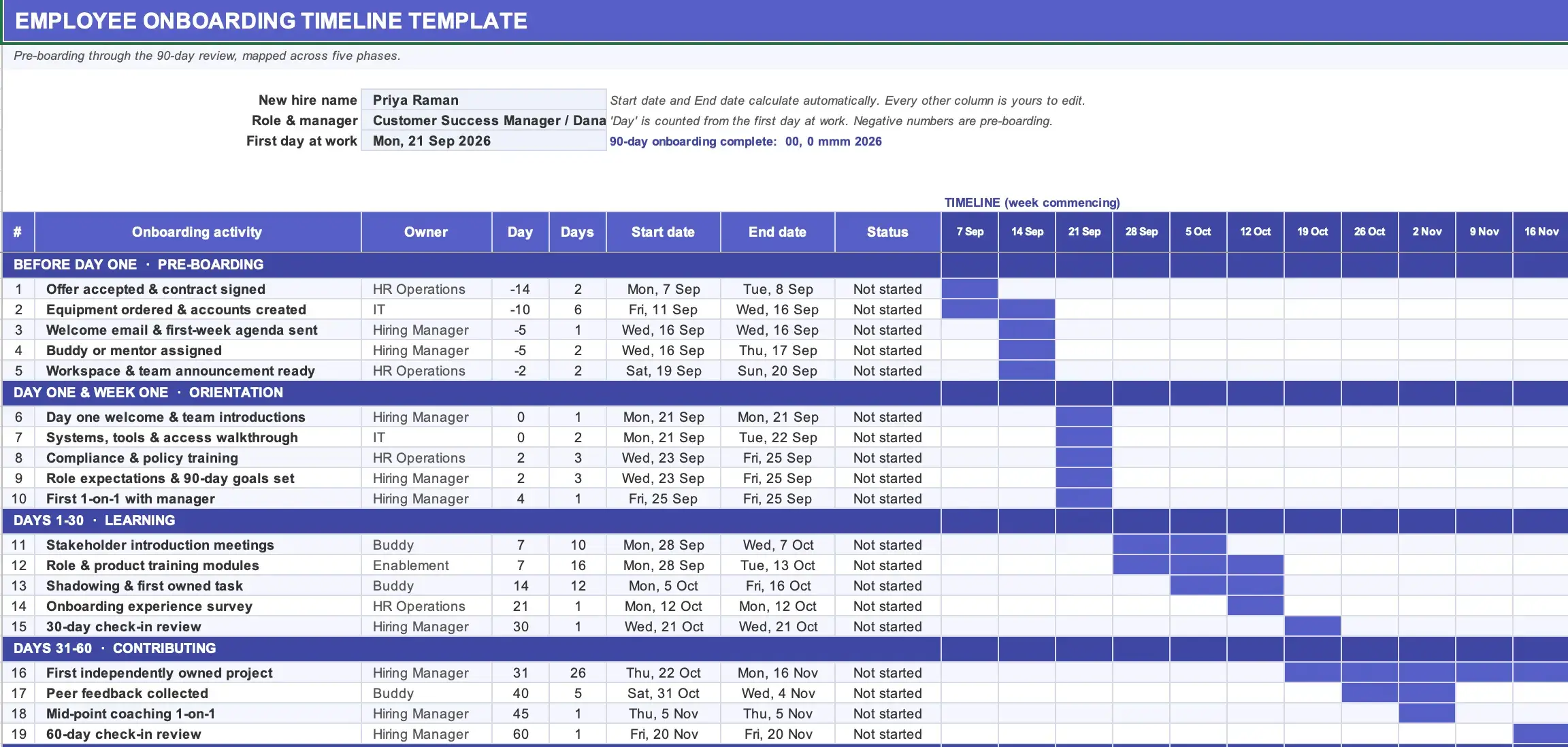 Employee onboarding timeline template for HR